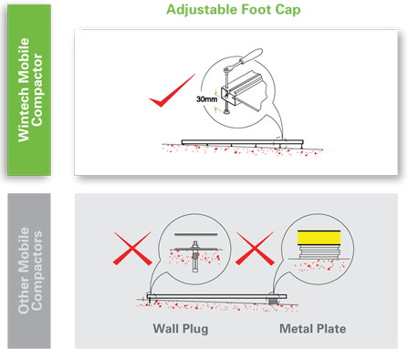 handpush-manual-type